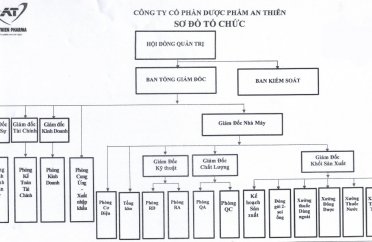 Sơ đồ tổ chức